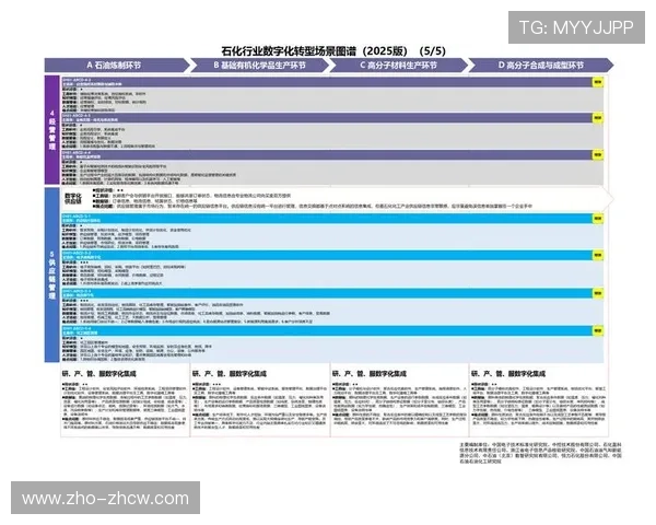 权益执行手册的数字化在线协同 减少了赛事组织方的沟通错漏
